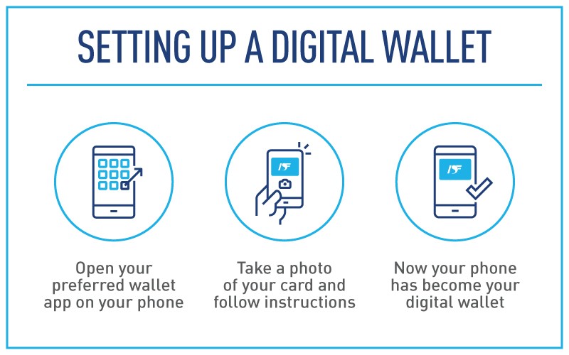 how to set up contactless payments